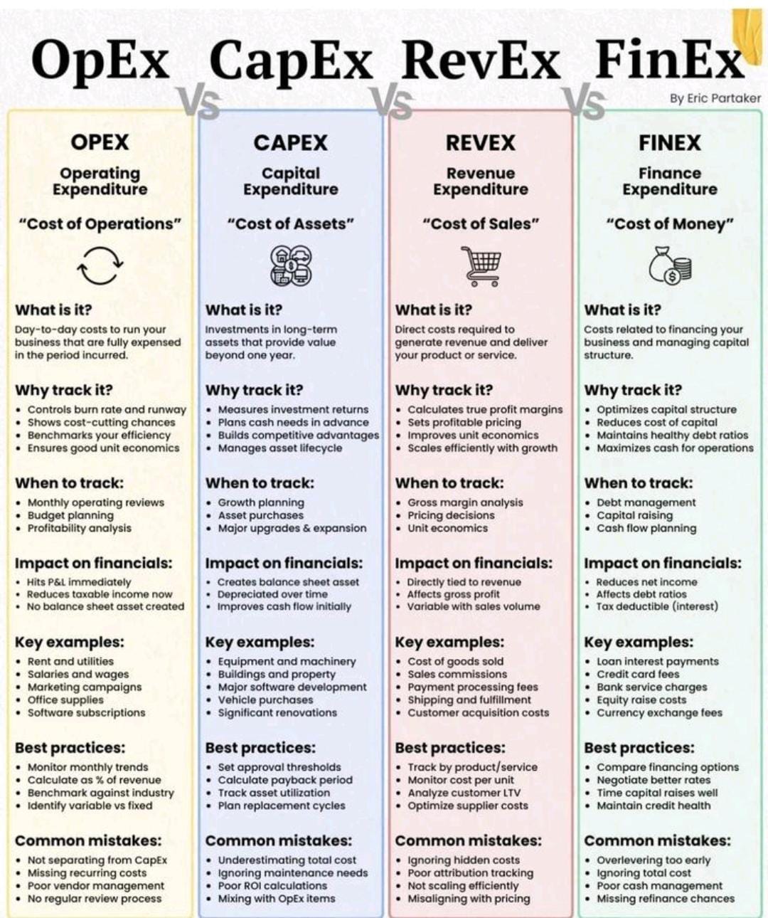 Types of Expenditure