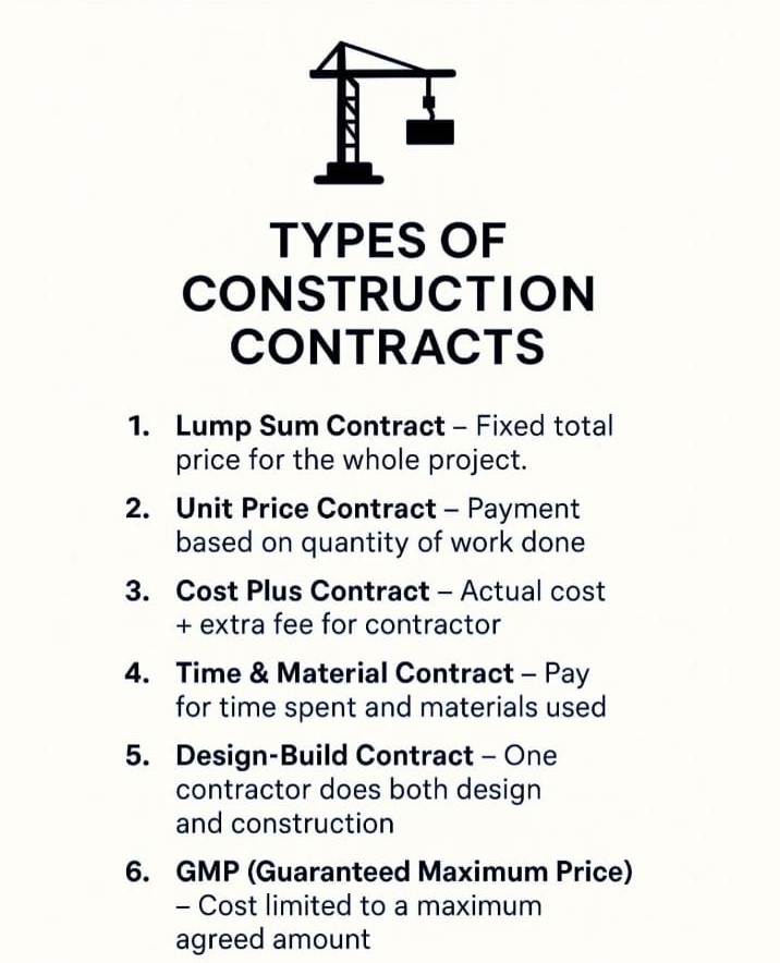 Types of Construction Contracts