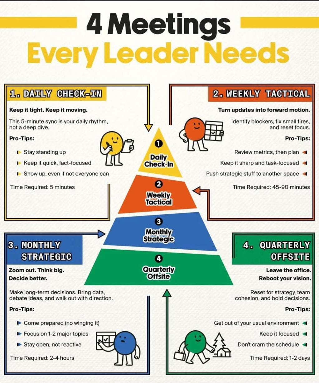 4 Meetings that Every Leader Needs