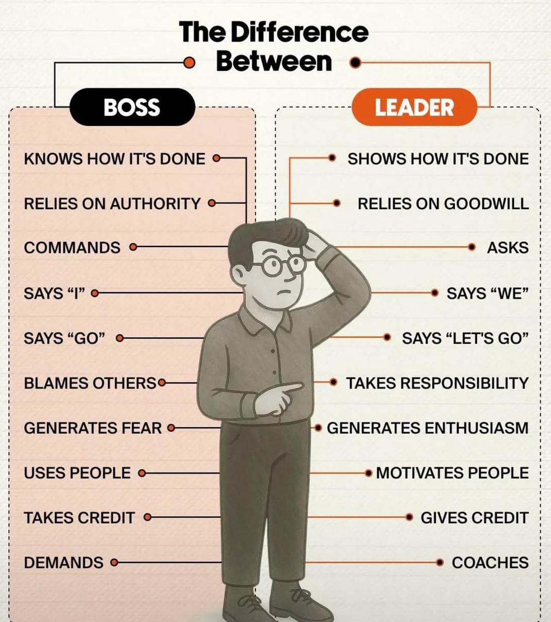 Boss vs Leader